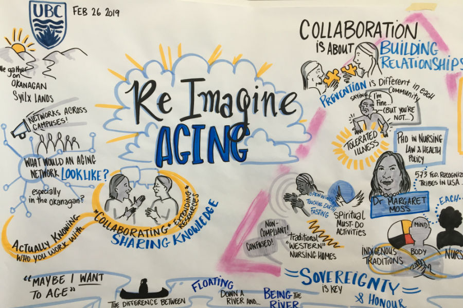 Re Imagine Aging