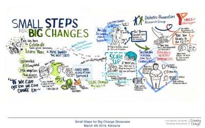 Small Steps for Big Changes Showcase