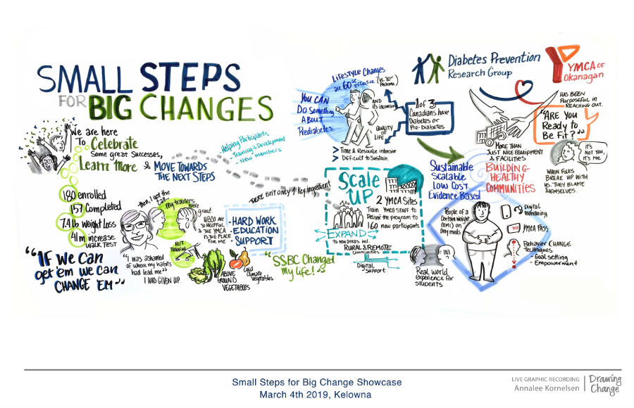 Small Steps for Big Changes